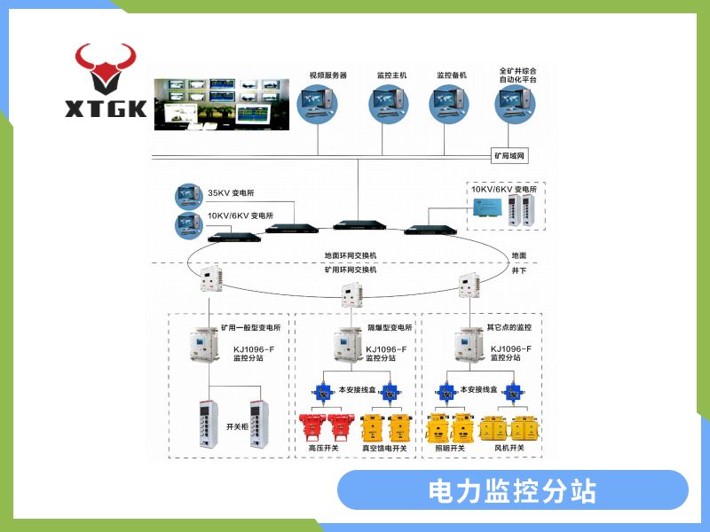 KJ1096-F煤礦用隔爆兼本質(zhì)安全型電力監(jiān)控分站